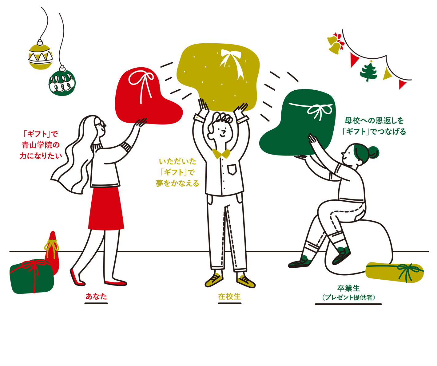 万代基金プレゼントつき寄付 青学ギフト 青山学院