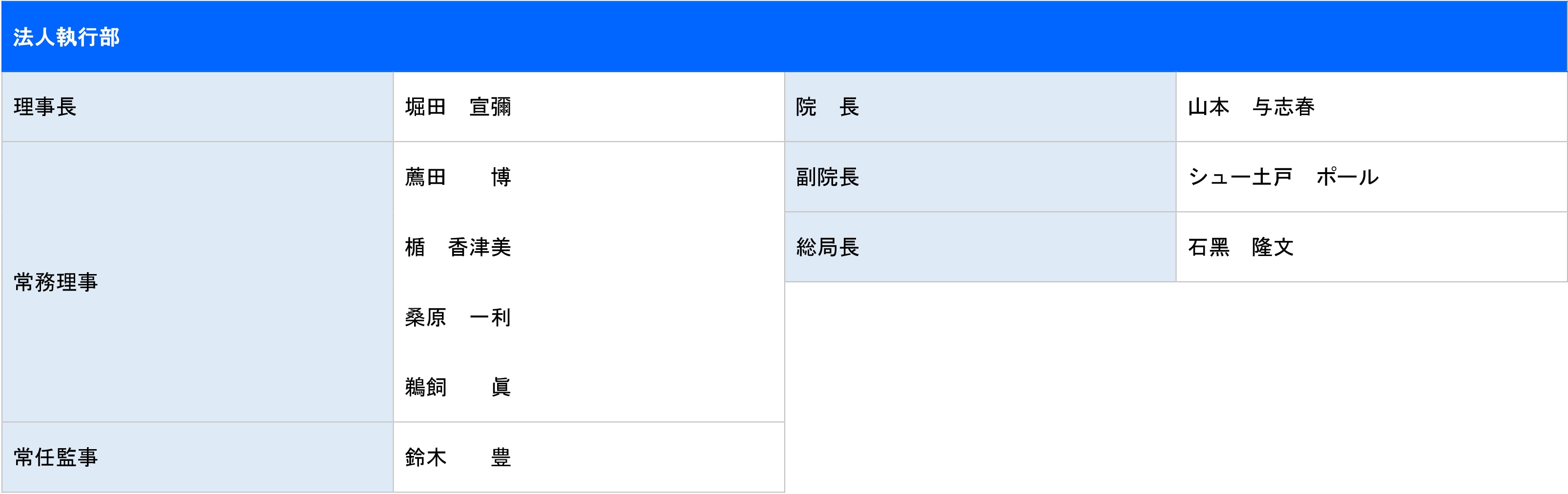 法人執行部 役員 理事 監事 評議員 各学校役職者 青山学院